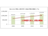 オリックス株式会社