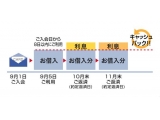 オリックス株式会社