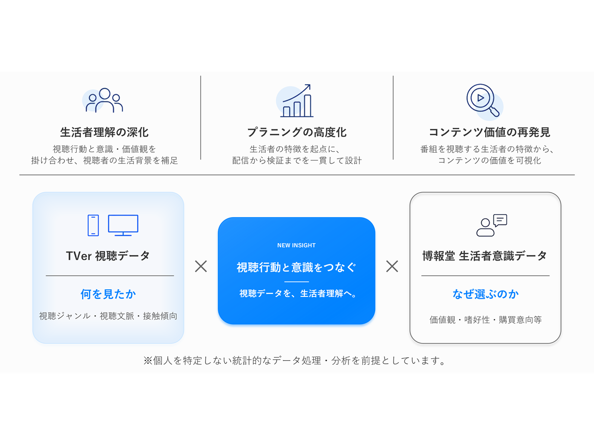 株式会社TVer