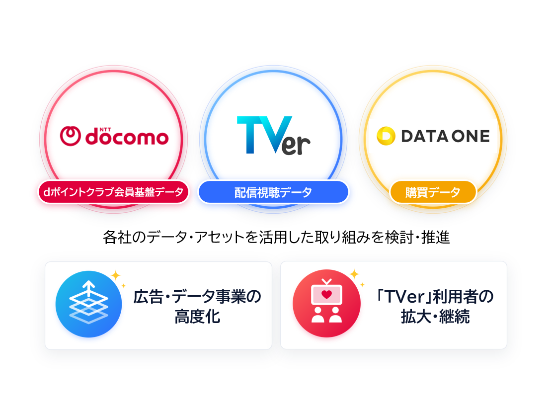 株式会社TVer