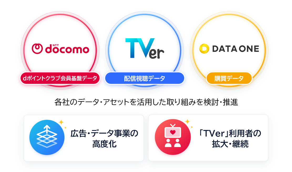 TVer_docomo_dataone