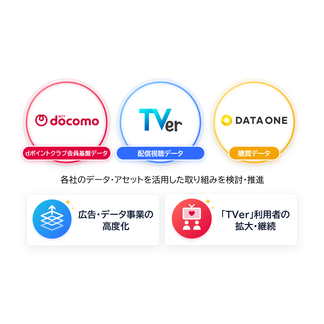 株式会社TVer