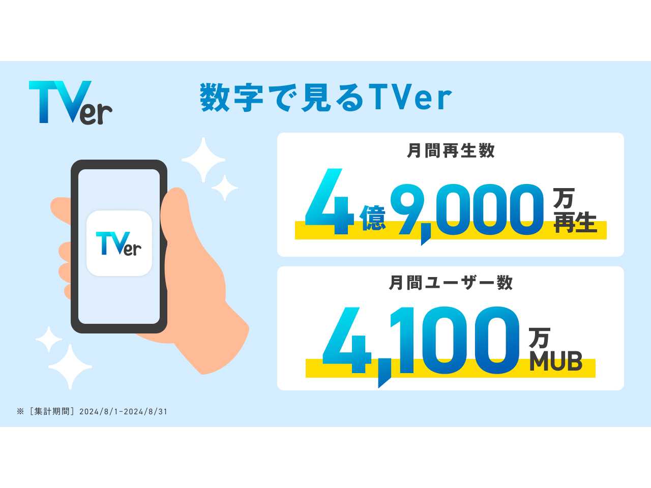 株式会社TVer