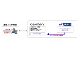 株式会社ネットプロテクションズ