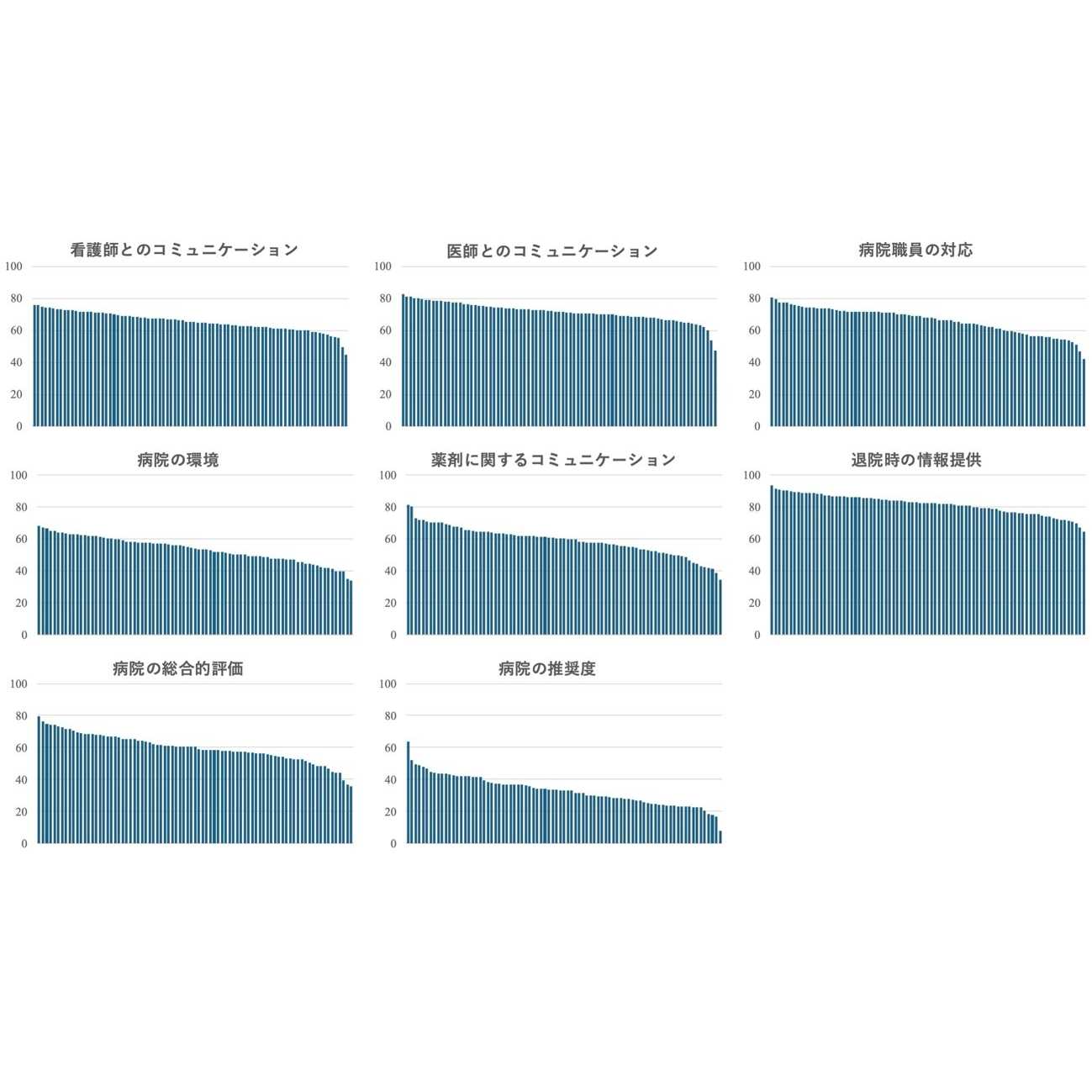 東京慈恵会医科大学
