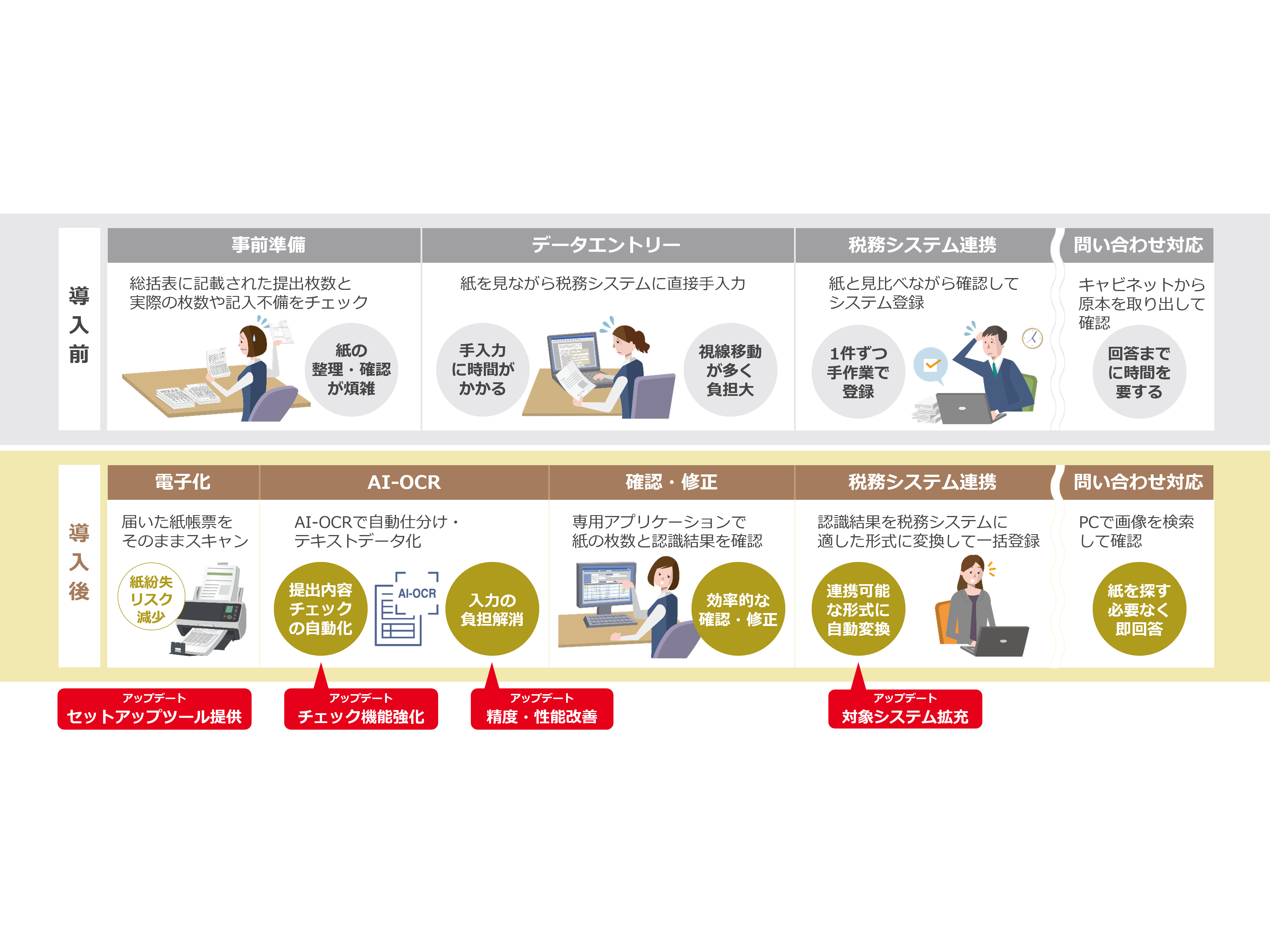 株式会社PFU