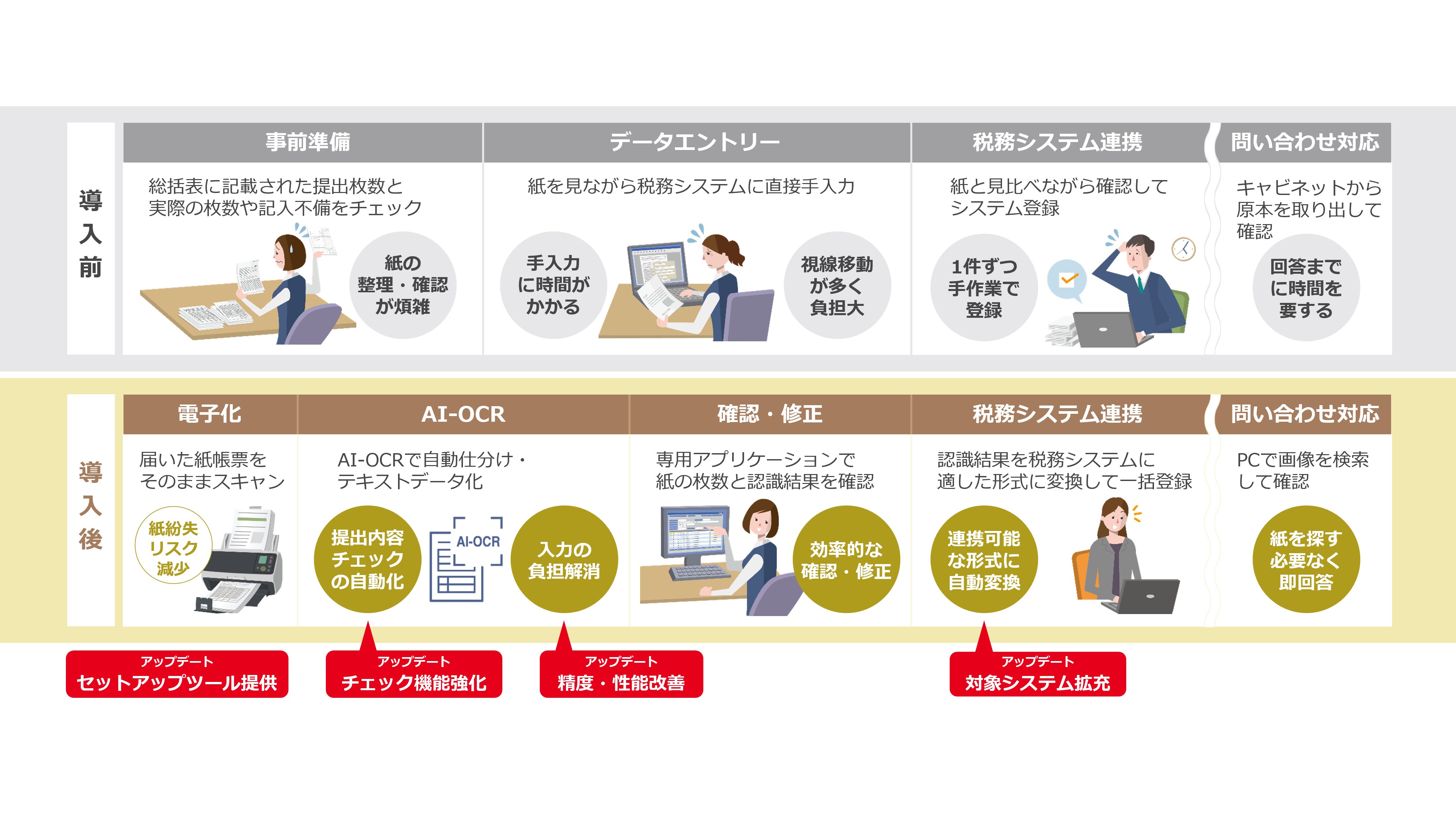 画像が削除されました