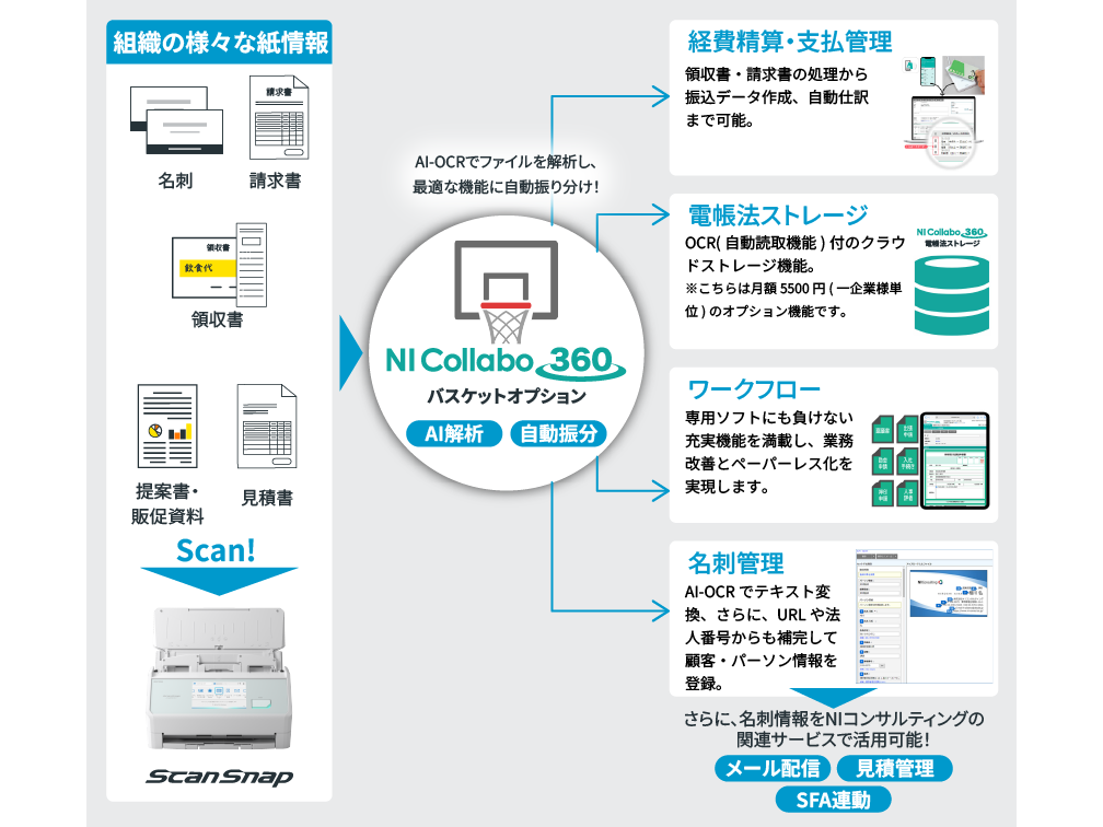 株式会社PFU