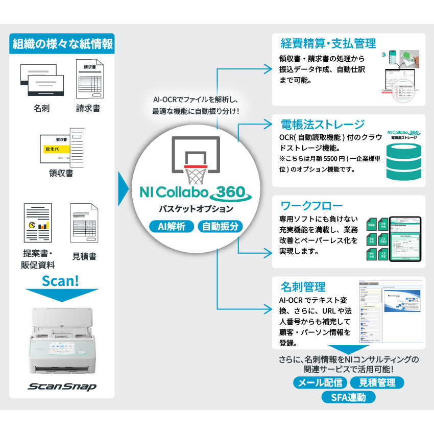 株式会社PFU
