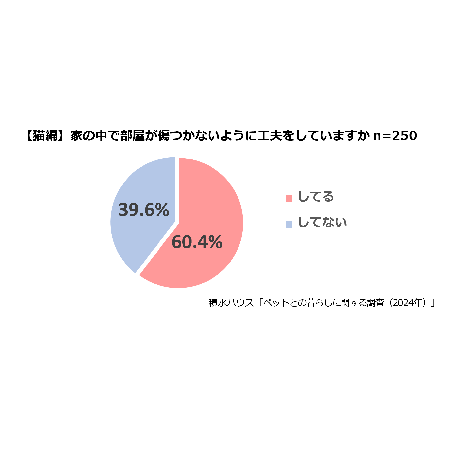 積水ハウス株式会社