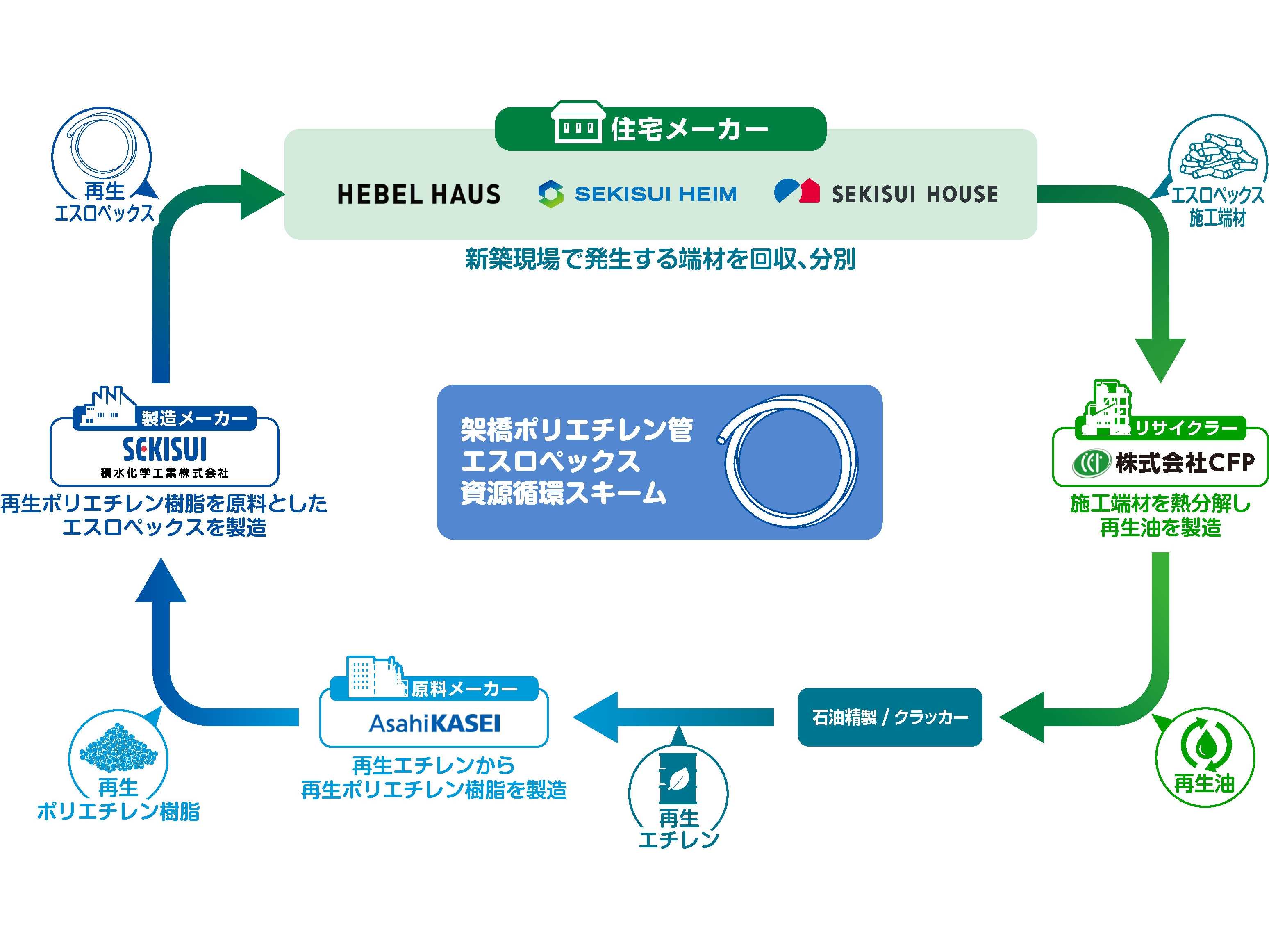 積水ハウス株式会社