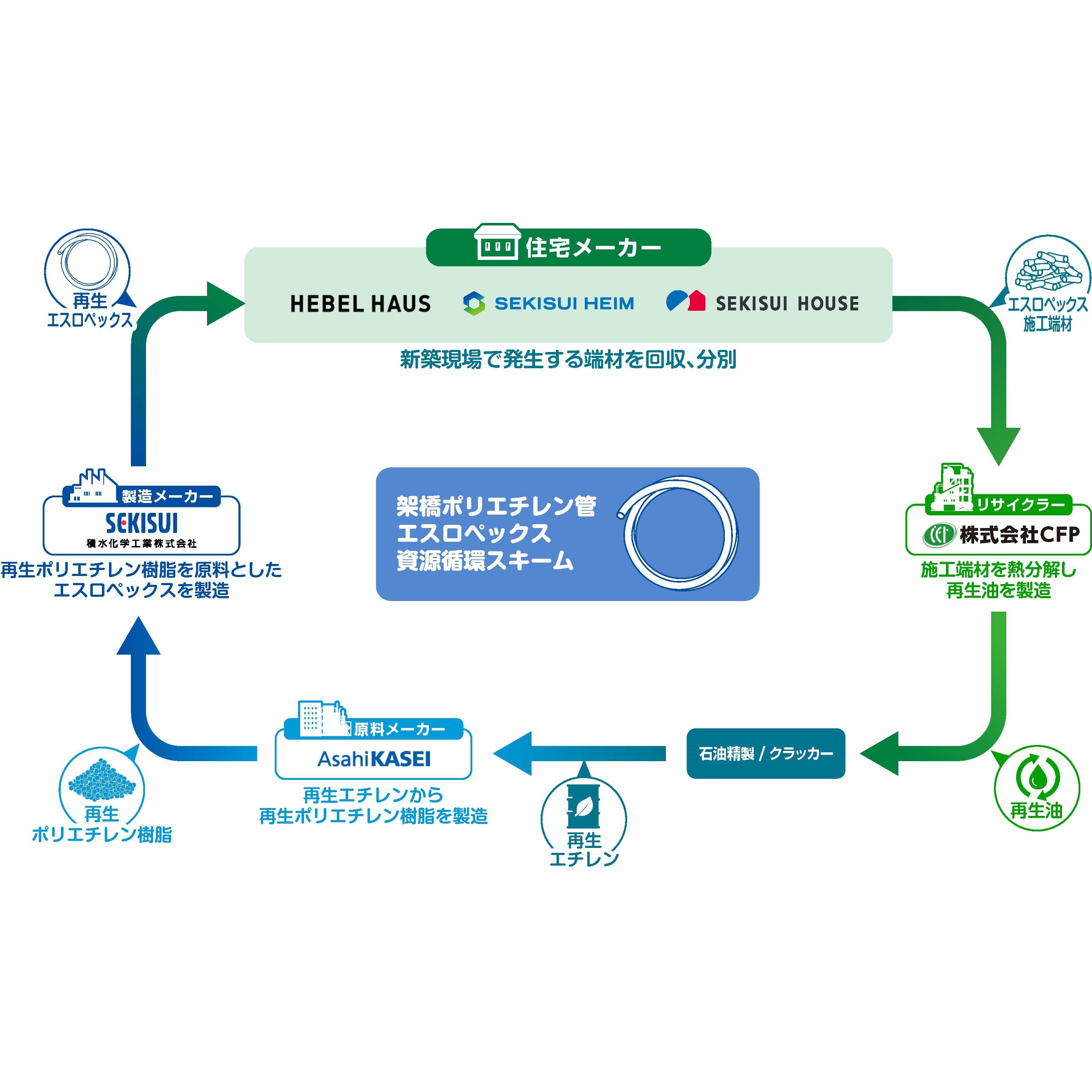 積水ハウス株式会社