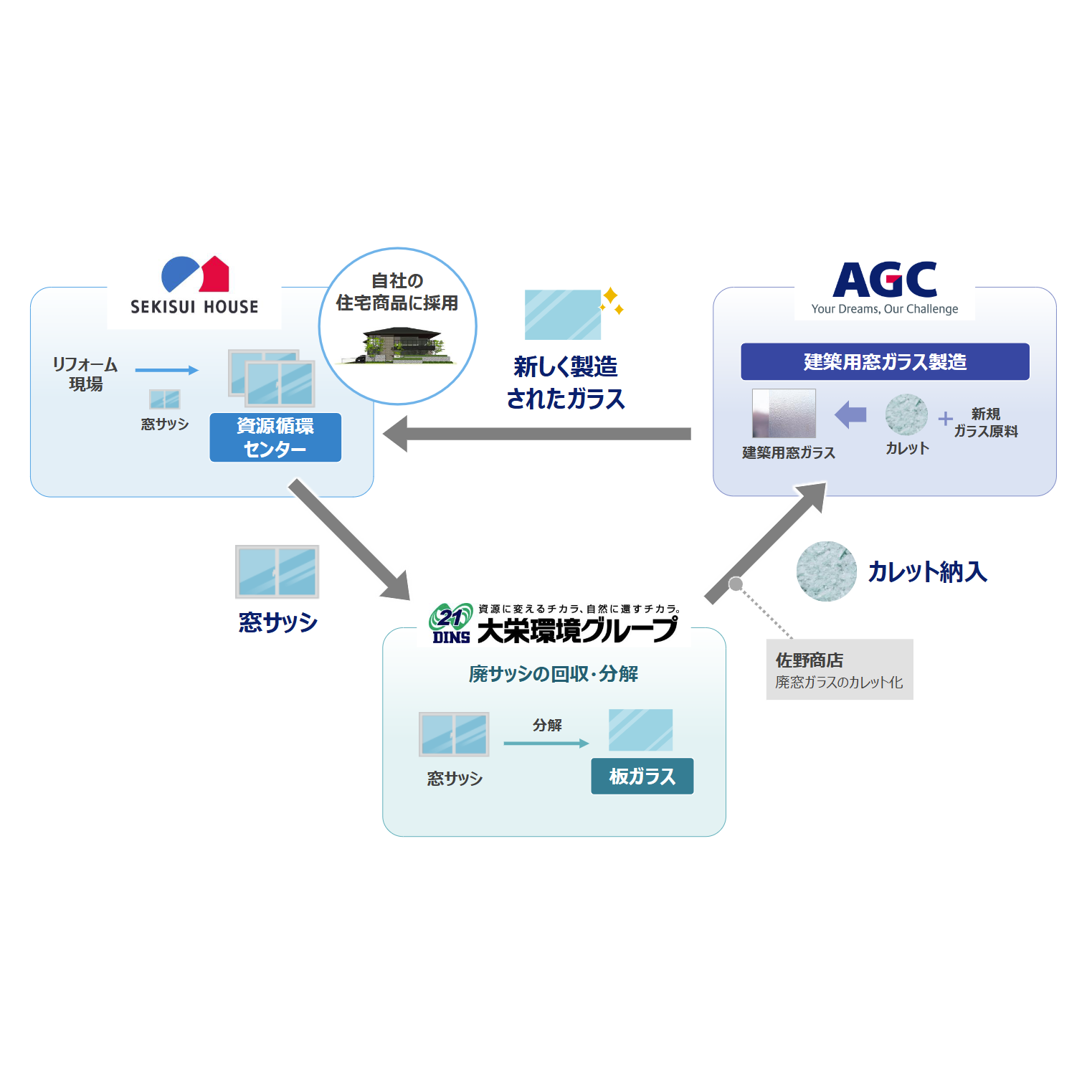 積水ハウス株式会社