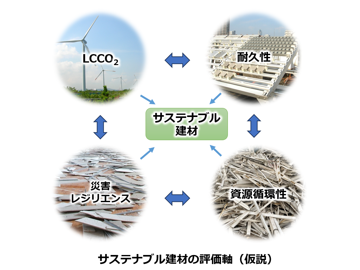 積水ハウス株式会社