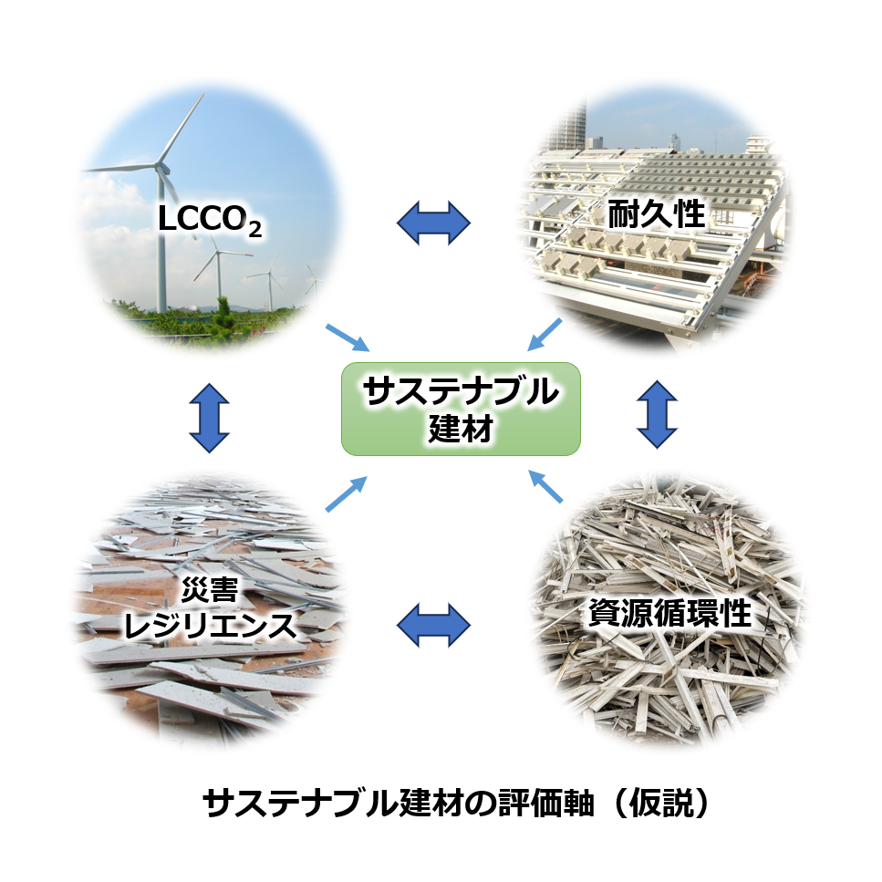 積水ハウス株式会社