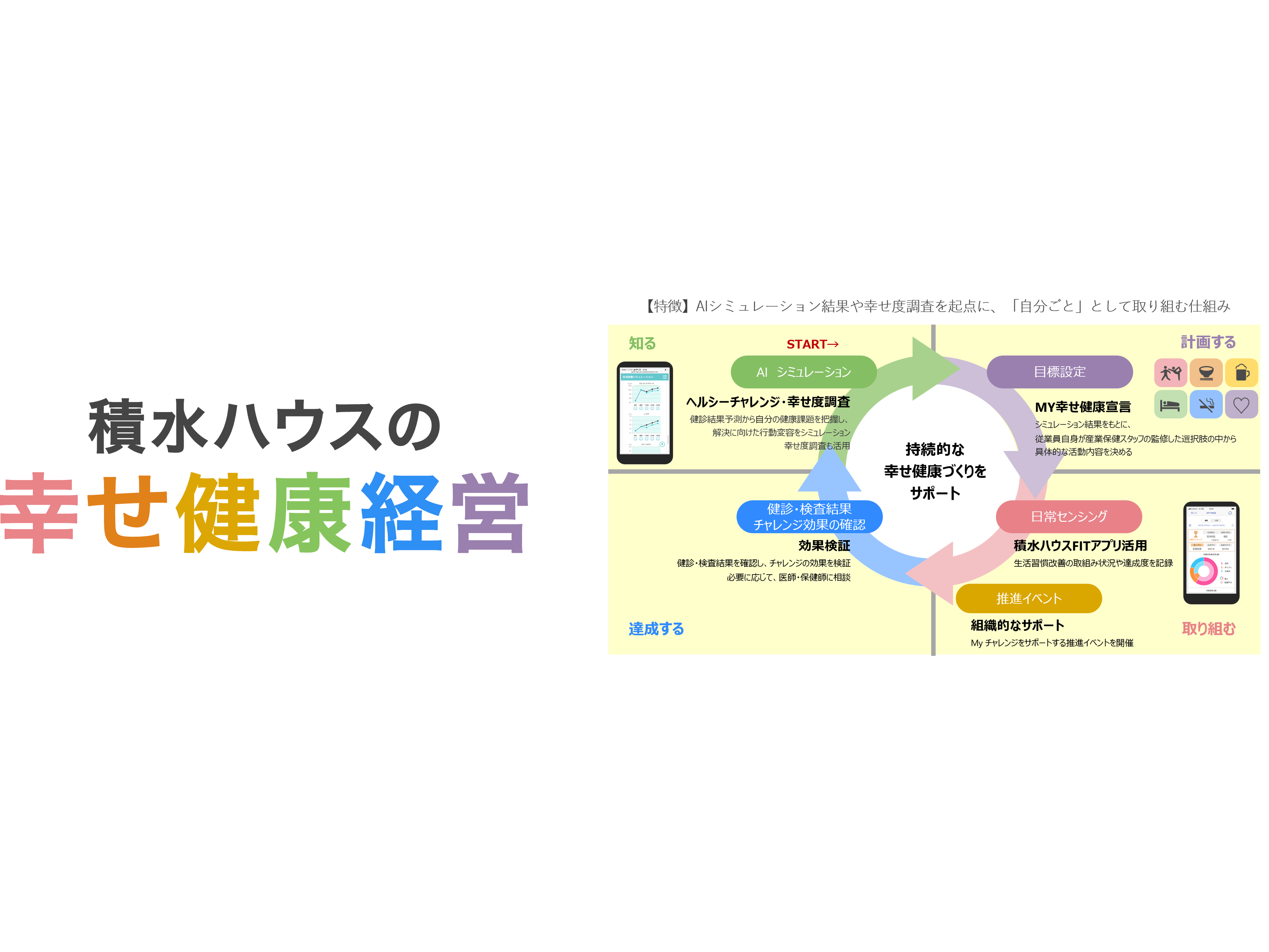 積水ハウス株式会社