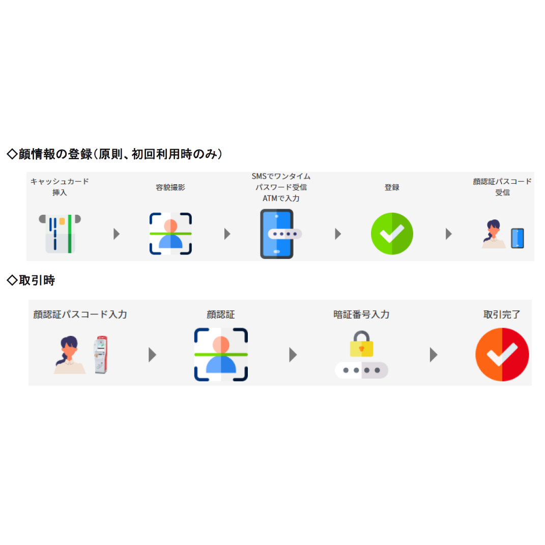 株式会社セブン銀行