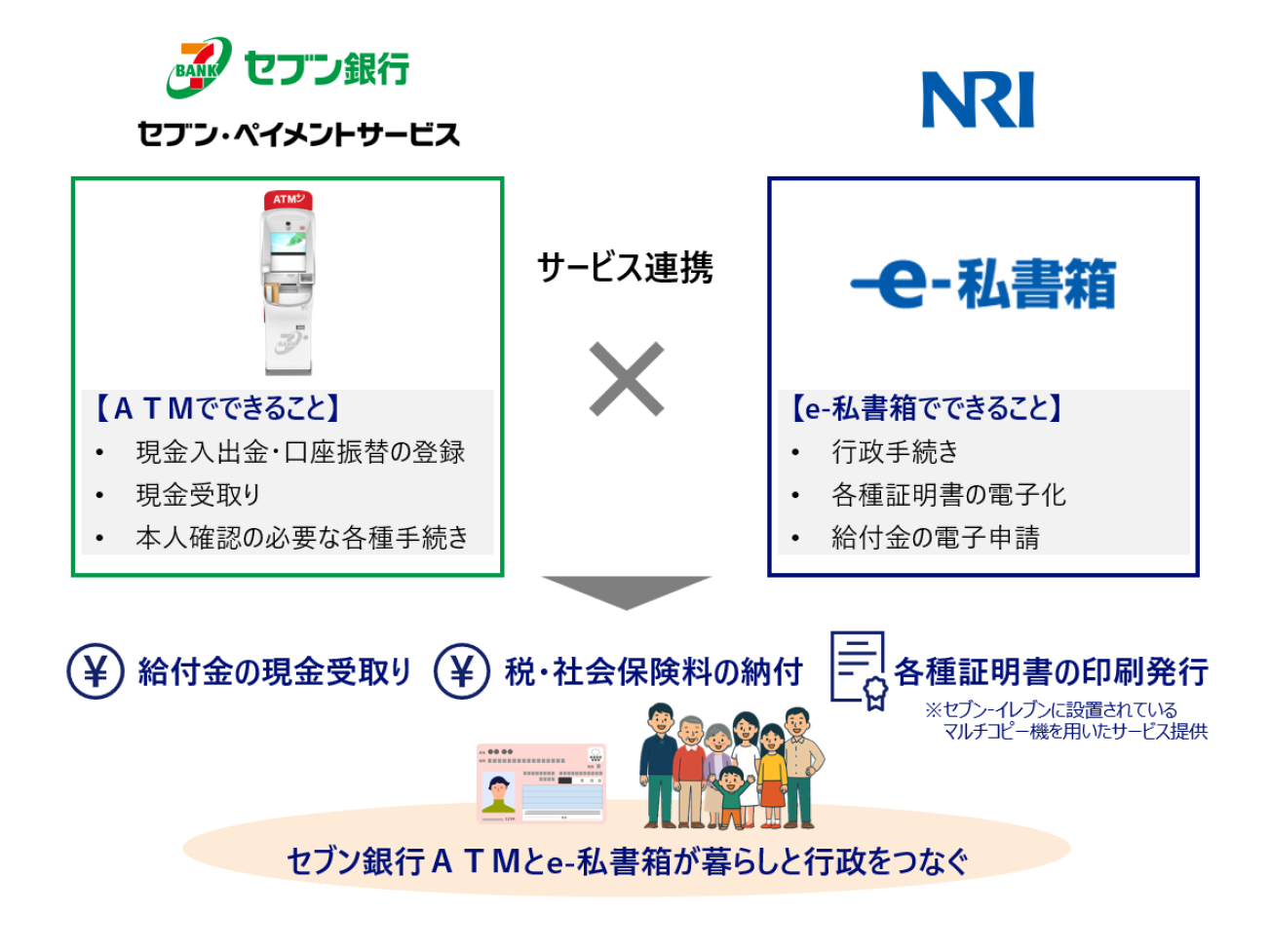 株式会社セブン銀行