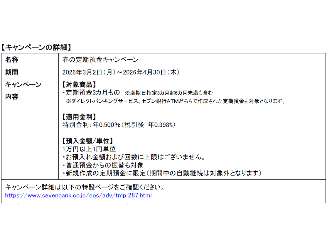 株式会社セブン銀行