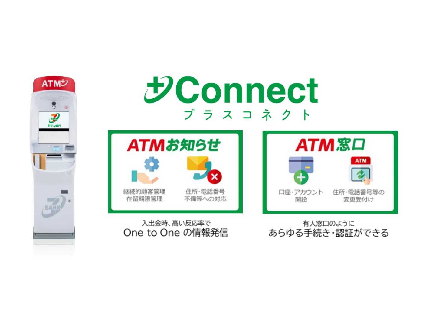 株式会社セブン銀行