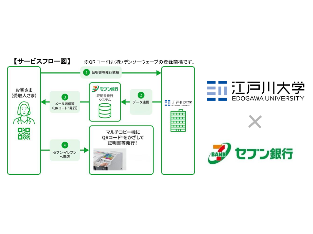 株式会社セブン銀行