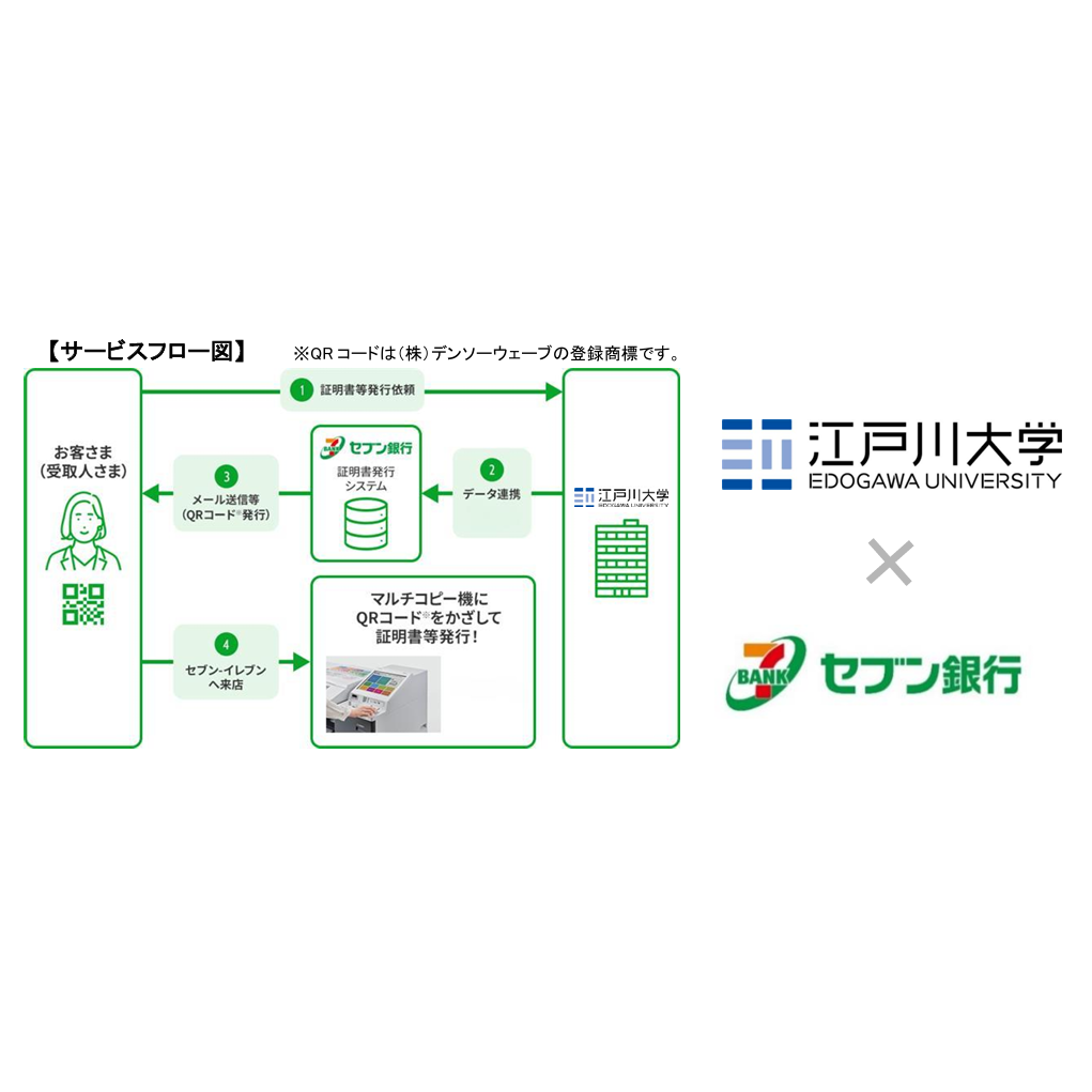 株式会社セブン銀行