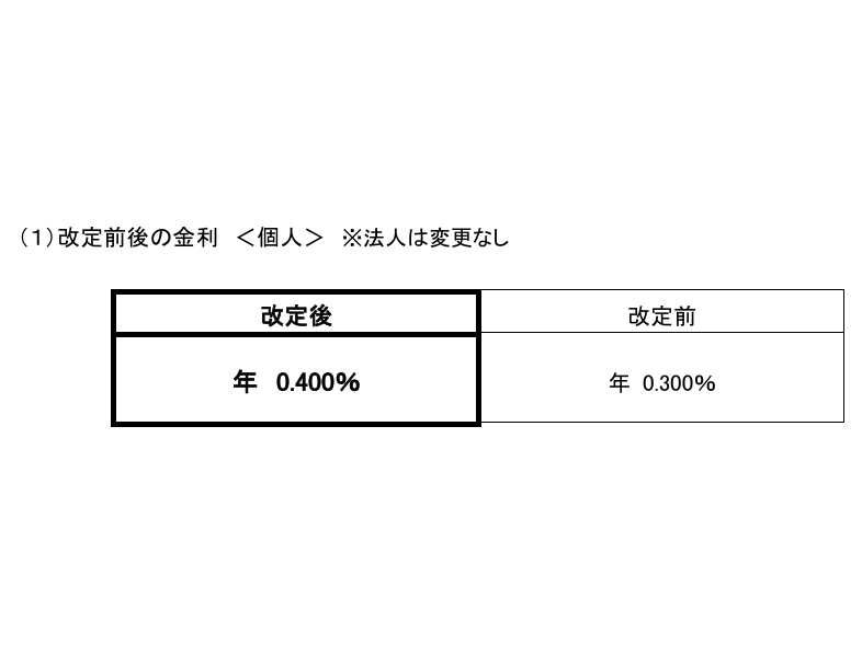 株式会社セブン銀行