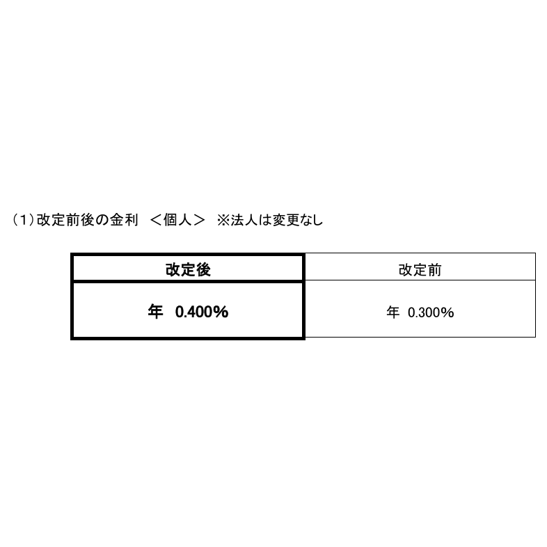 株式会社セブン銀行