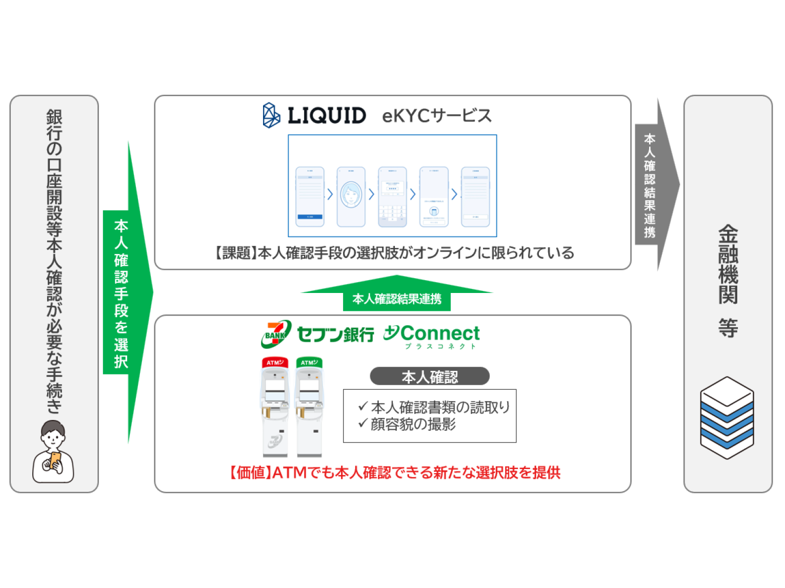 株式会社セブン銀行