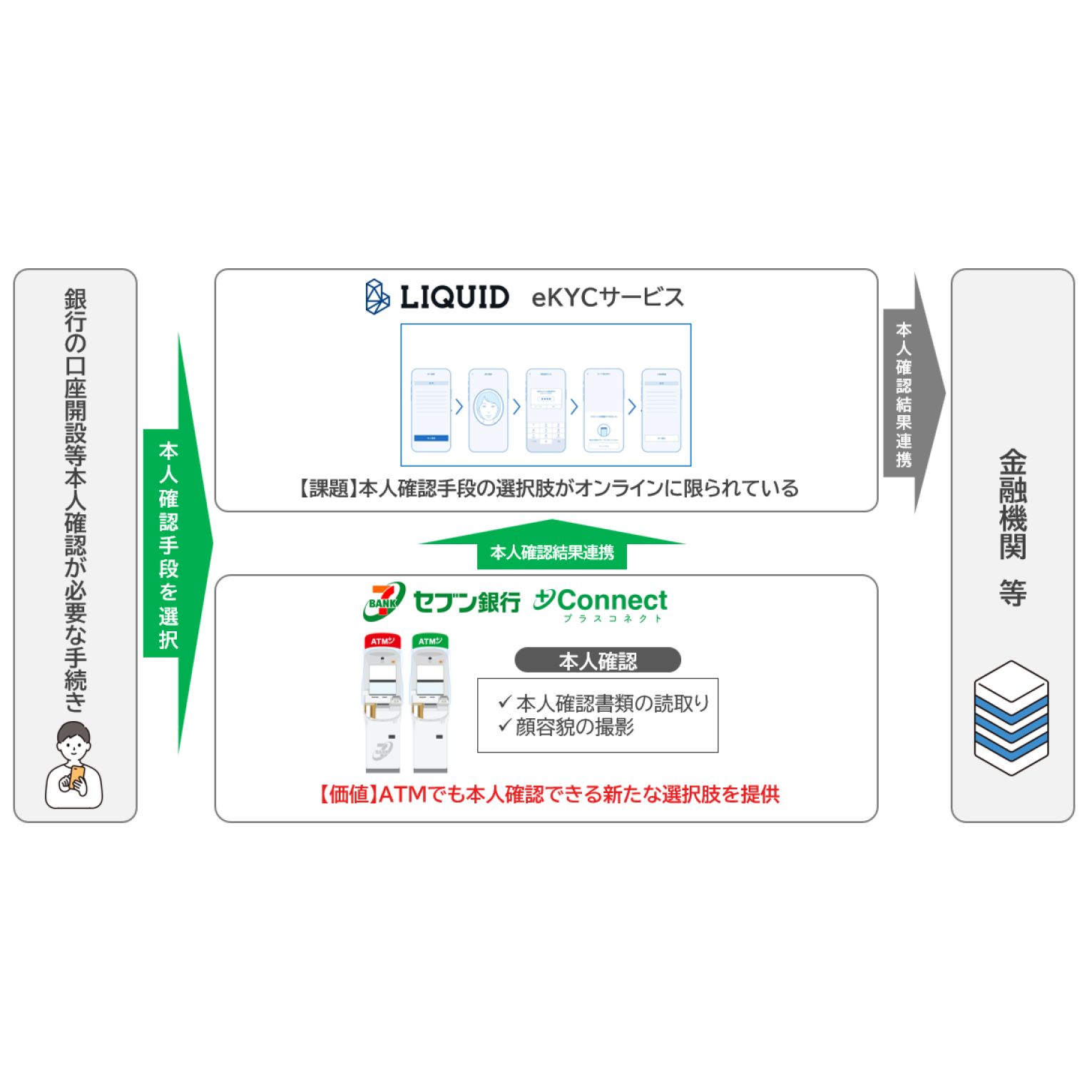 株式会社セブン銀行