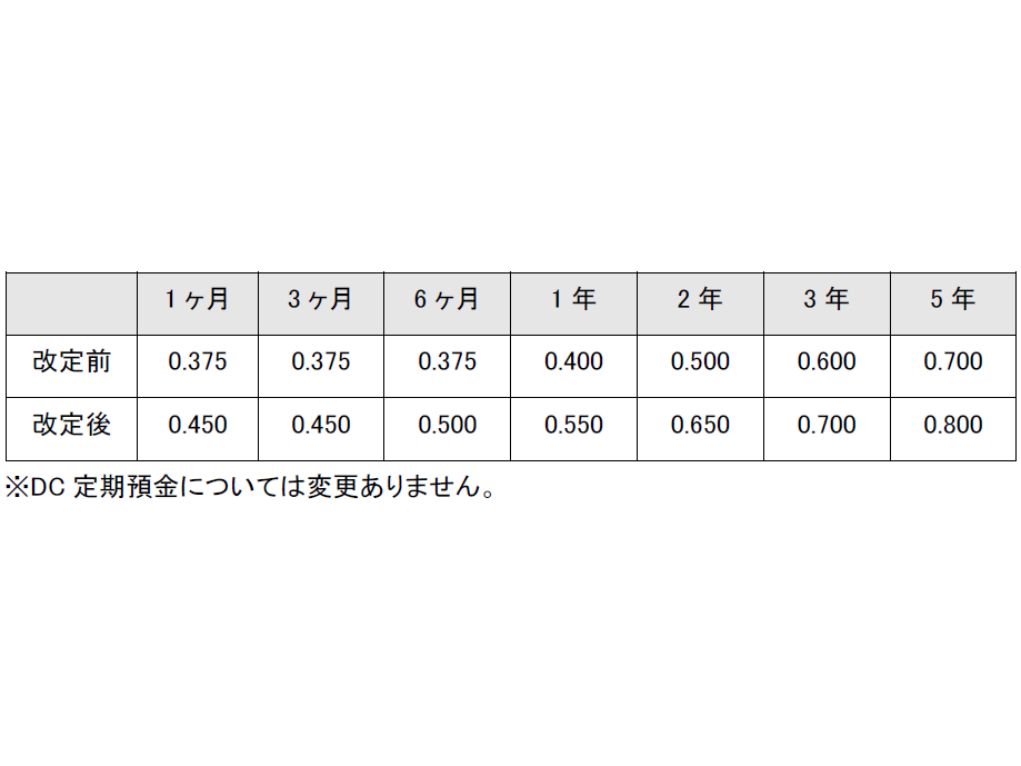 株式会社セブン銀行