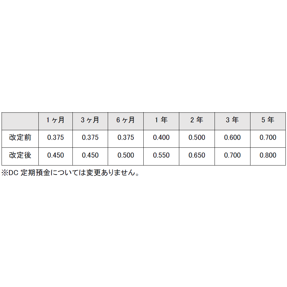 リリース