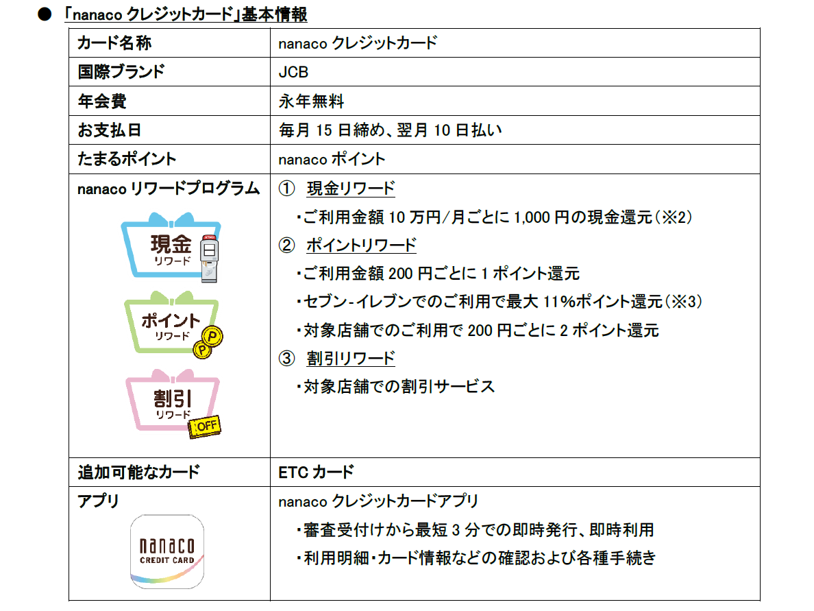 株式会社セブン銀行