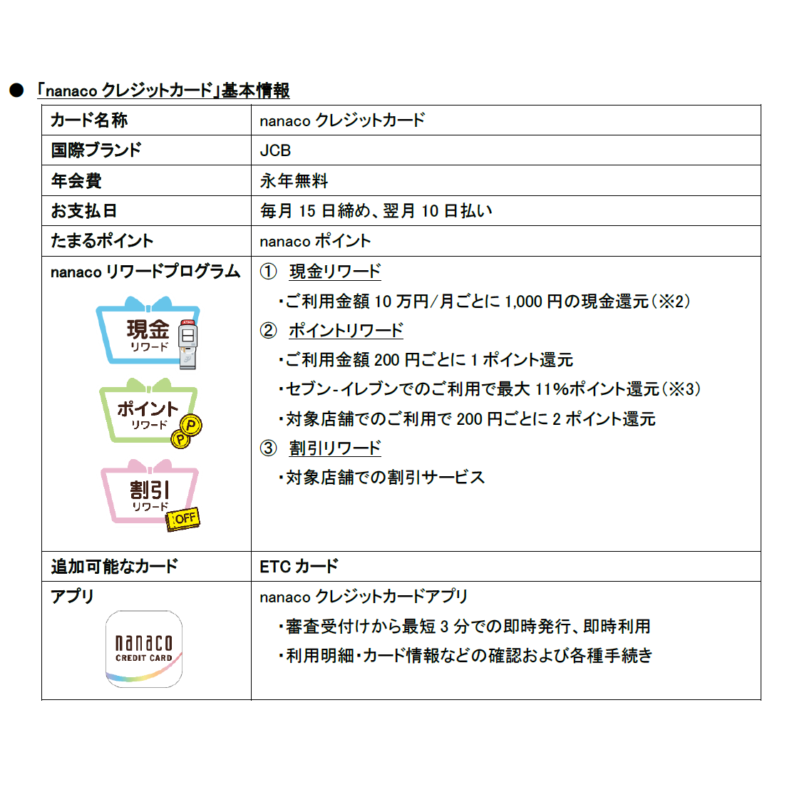 株式会社セブン銀行