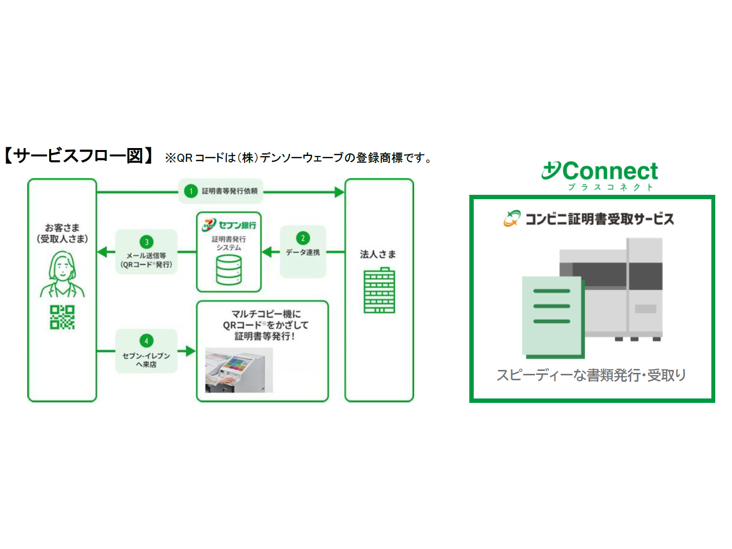 株式会社セブン銀行