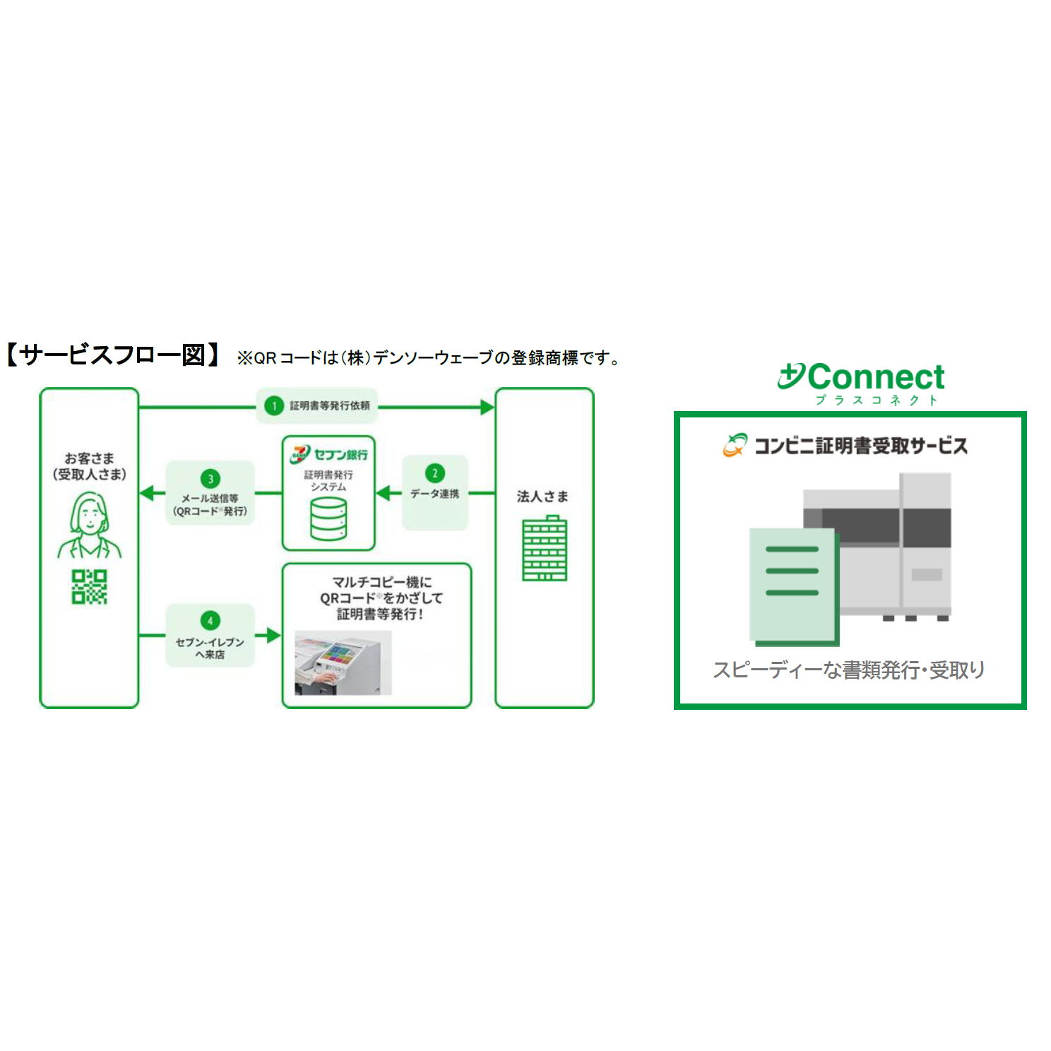 株式会社セブン銀行