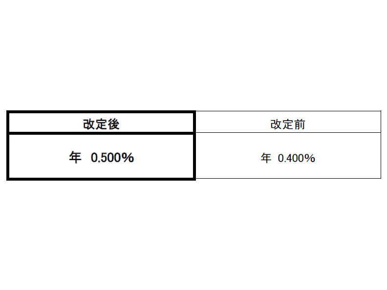 株式会社セブン銀行