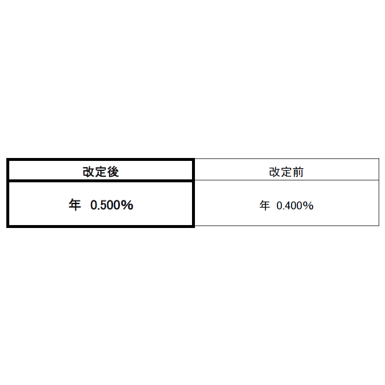 リリース