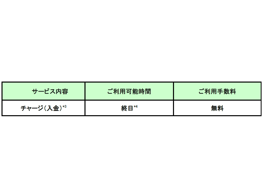 株式会社セブン銀行