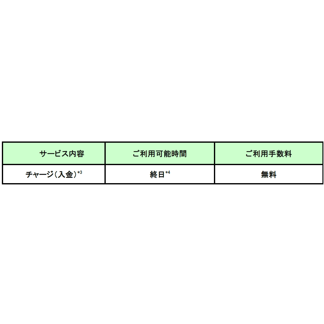 株式会社セブン銀行
