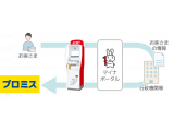 株式会社セブン銀行