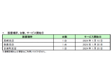 株式会社セブン銀行