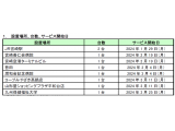 株式会社セブン銀行