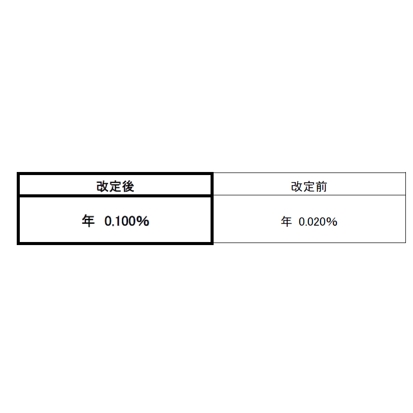 株式会社セブン銀行