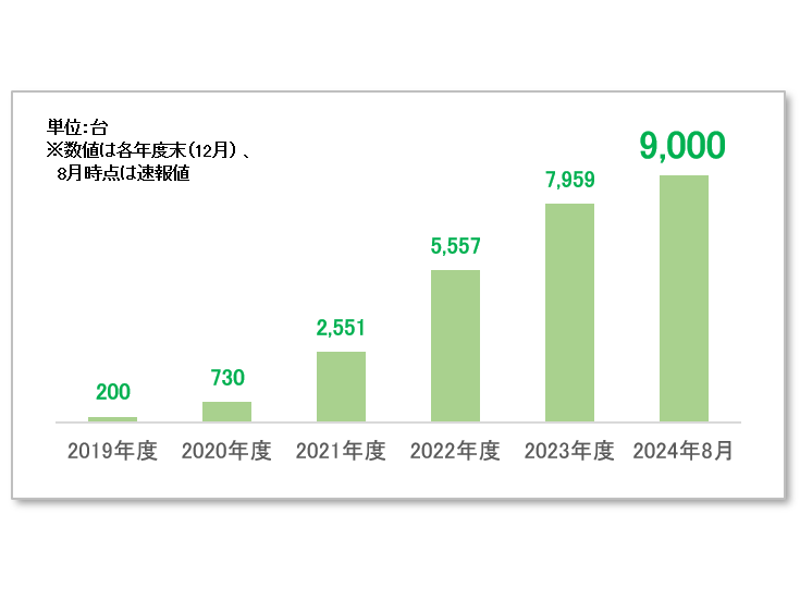 株式会社セブン銀行