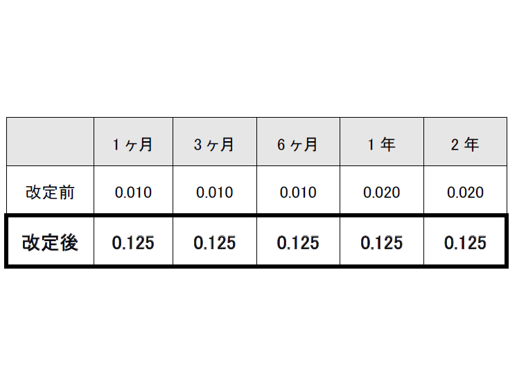 株式会社セブン銀行