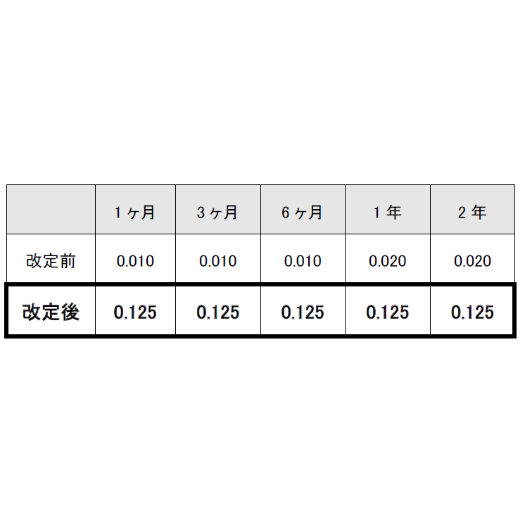 株式会社セブン銀行