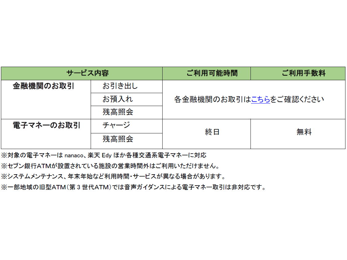 株式会社セブン銀行