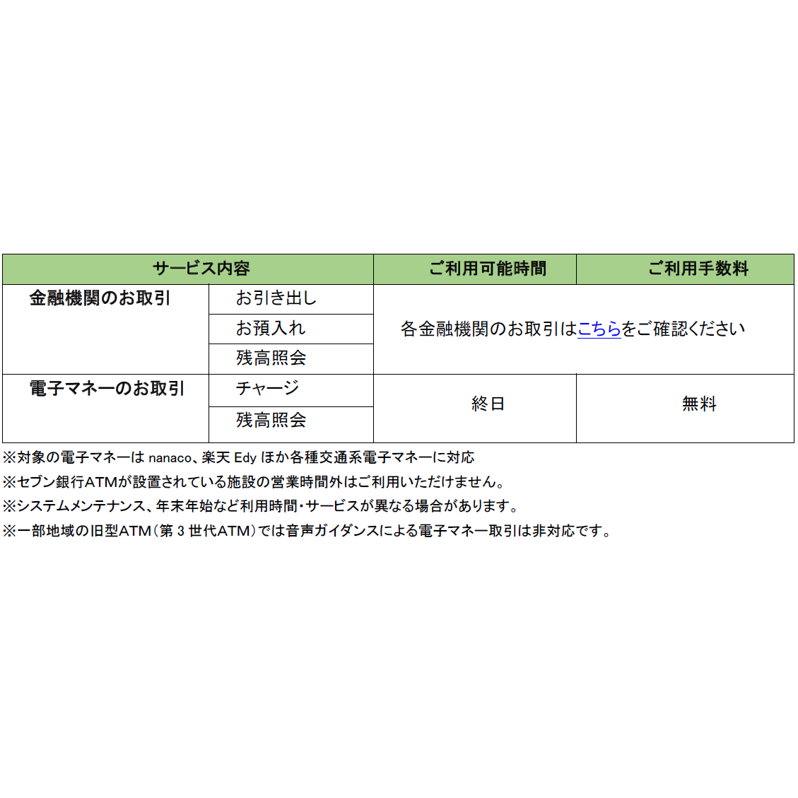 株式会社セブン銀行