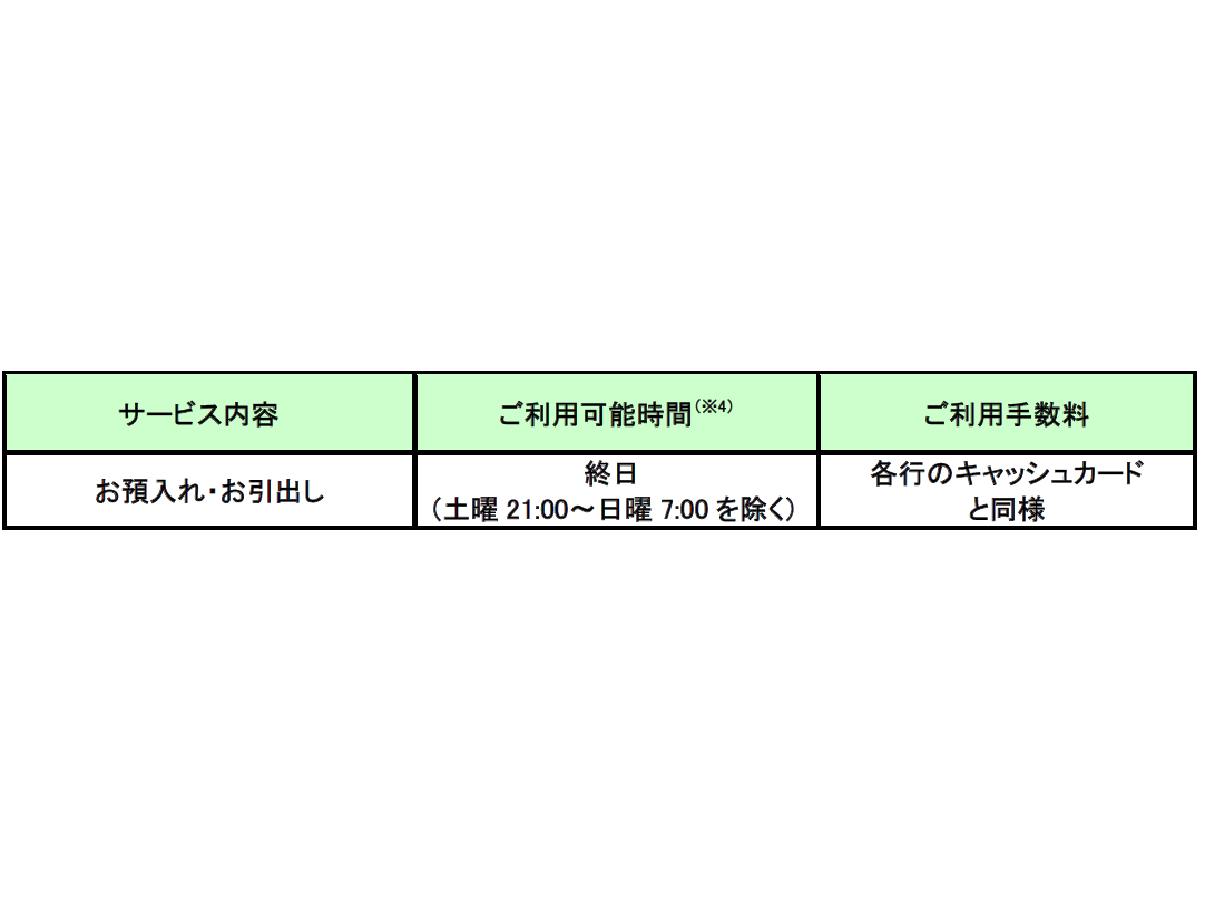 株式会社セブン銀行